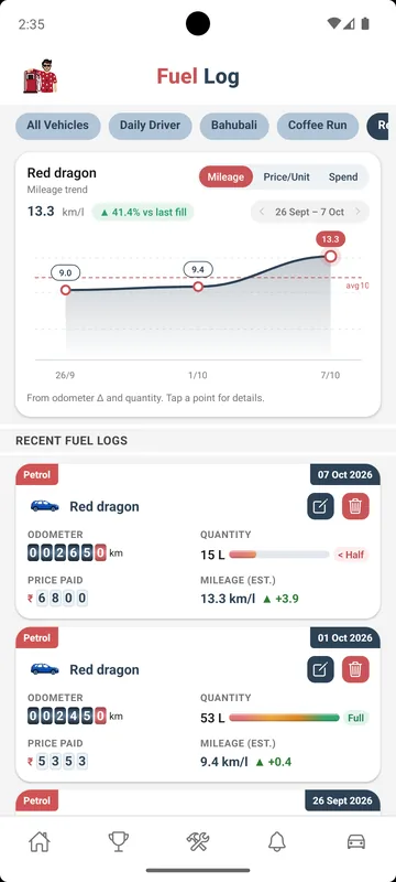 FuelDosth mileage trend chart