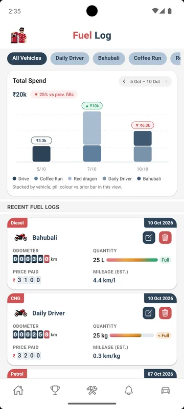 FuelDosth fuel log with total spend chart